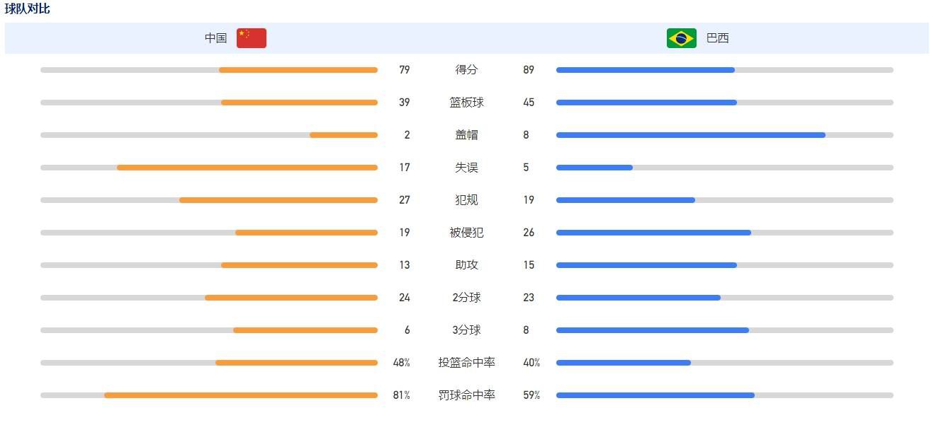 我想做好自己的工作，我想赢得人们的信任。